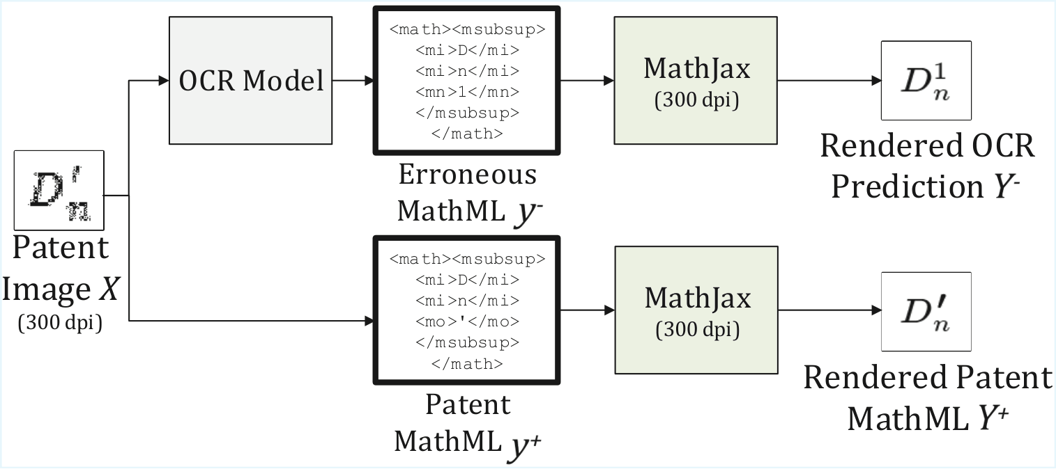 Figure 2: Data acquisition process for PatentME-Siamese dataset